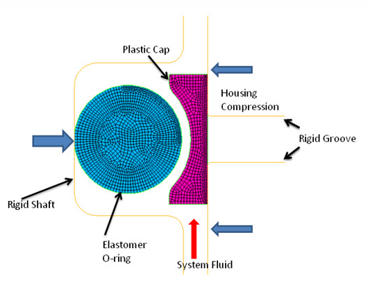 APDL Showcase3: 流体压力渗透分析的图1